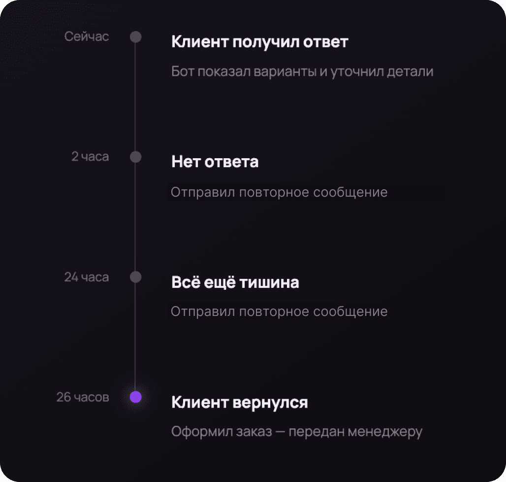 Автоматическое повторное сообщение клиенту